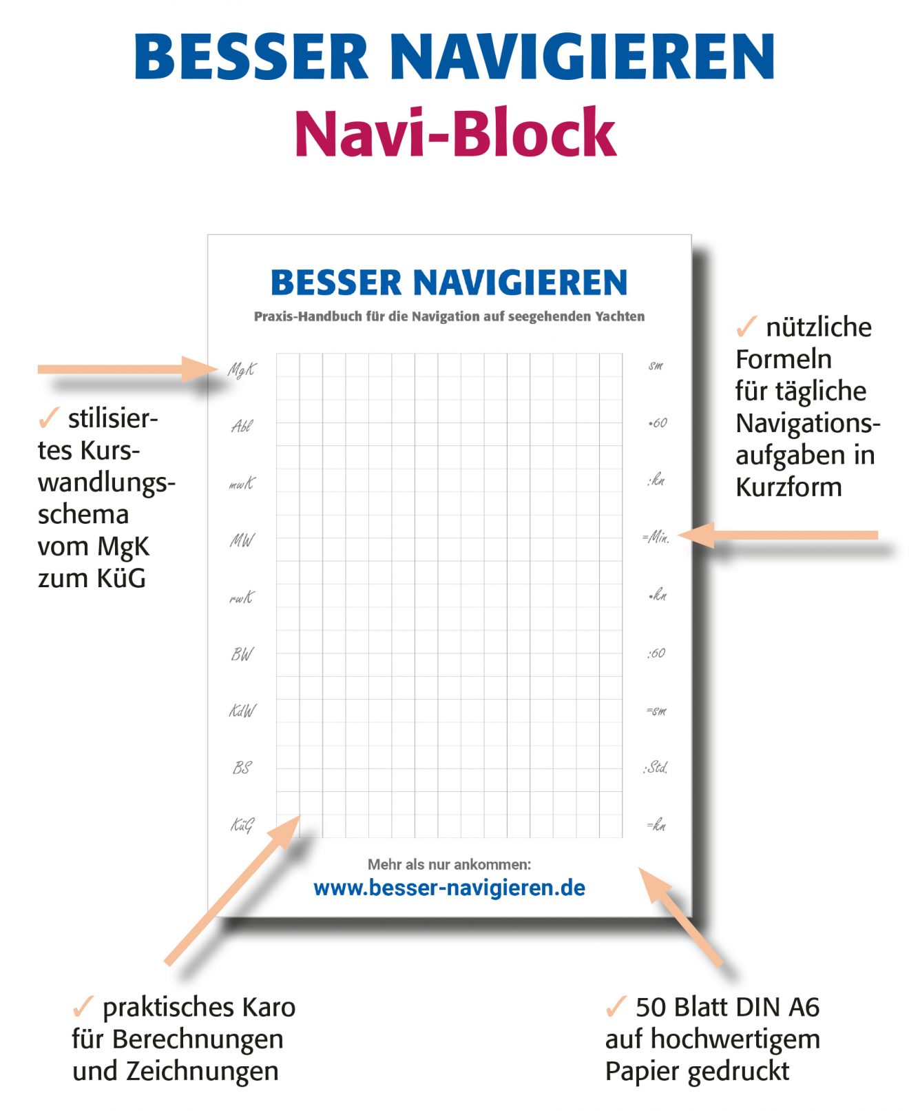 Navi-Block_Info-Bild